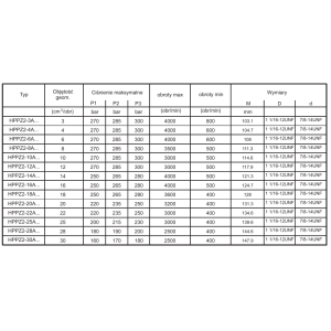 Pompa zębata grupa 2, śruby 106,4mm zamek 82,55mm, Objęto