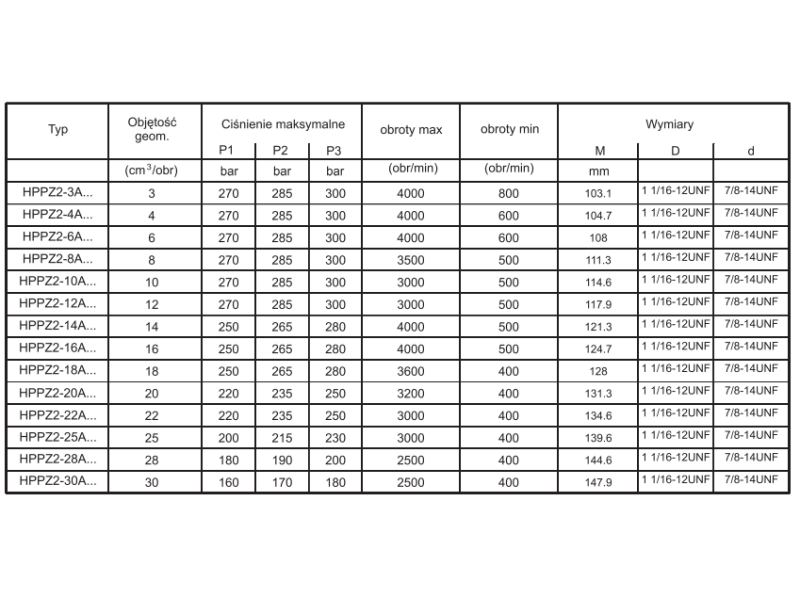 Pompa zębata grupa 2, śruby 106,4mm zamek 82,55mm, Objęto