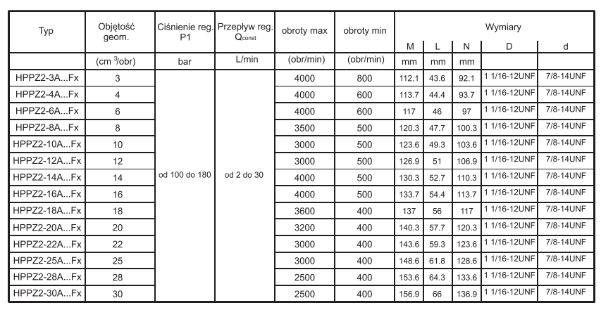 Pompa zębata grupa 2 ,śruby 106,4mm zamek 82,55mm Regulato