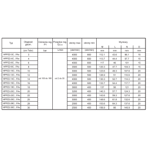 ORING Pompa zębata grupa 2 śruby 96x71,5mm zamek 36,5mm, O