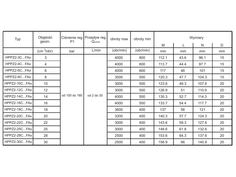 ORING Pompa zębata grupa 2 śruby 96x71,5mm zamek 36,5mm, O