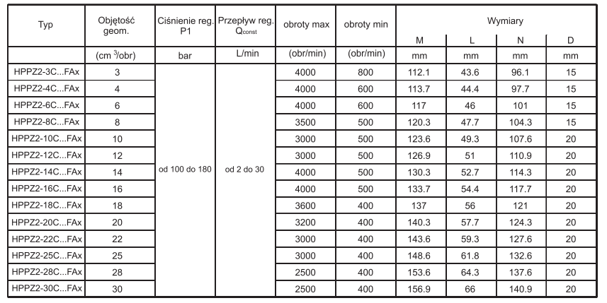 ORING Pompa zębata grupa 2 śruby 96x71,5mm zamek 36,5mm, O