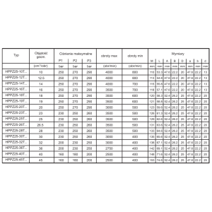Pompa zębata grupa 2.5 śruby 106,4mm zamek 82,55mm, Objęt