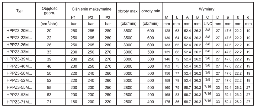 Pompa zębata gr. 3 M, Objętość geometryczna: 20,0 cm³/o