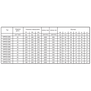 Pompa zębata grupa 3 śruby 128x98,5mm zamek 50,8mm, Objęt