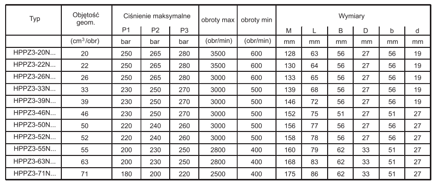 Pompa zębata grupa 3 śruby 128x98,5mm zamek 50,8mm, Objęt