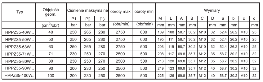 Pompa zębata grupa 3.5 śruby 114.5x114,5mm zamek 127mm, Ob