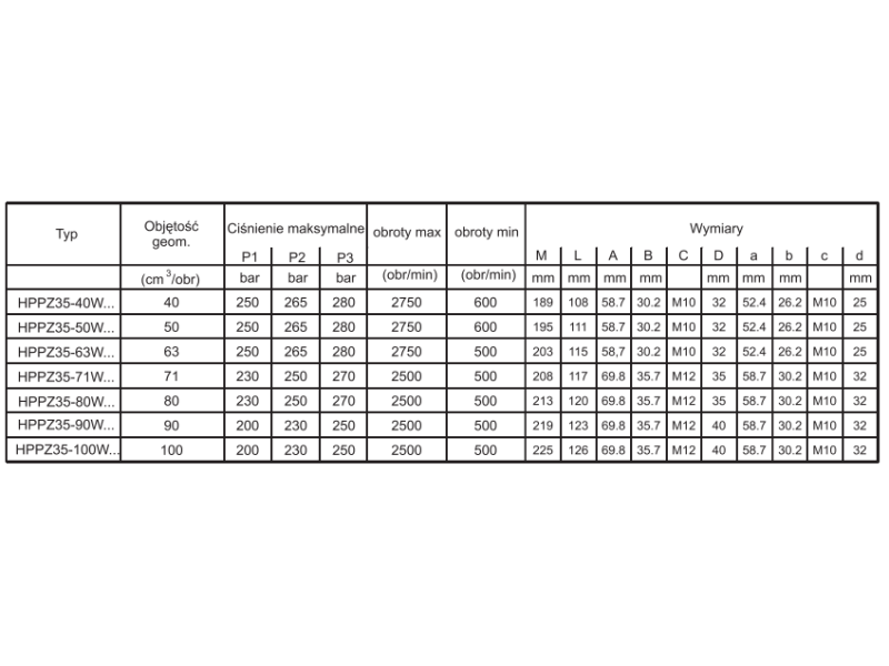 Pompa zębata grupa 3.5 śruby 114.5x114,5mm zamek 127mm, Ob