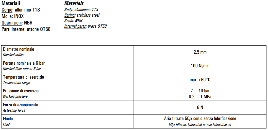 Mikrozawór MGx M5, Elektrozawory - pozycje zaworu: 3/2, Ele