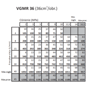 Silnik hydrauliczny gerotorowy, Chłonność silnika hydraul