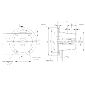 Złącze dzwonowe z prostokątnym kołnierzem, Rozmiar silni