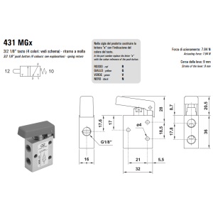 Zawór ręczny 431/451 MGx, Elektrozawory - pozycje zaworu: 
