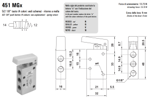 Zawór ręczny 431/451 MGx, Elektrozawory - pozycje zaworu: 