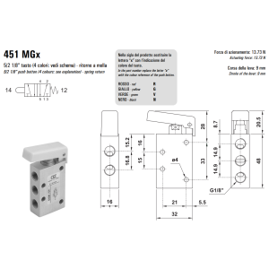 Zawór ręczny 431/451 MGx, Elektrozawory - pozycje zaworu: 