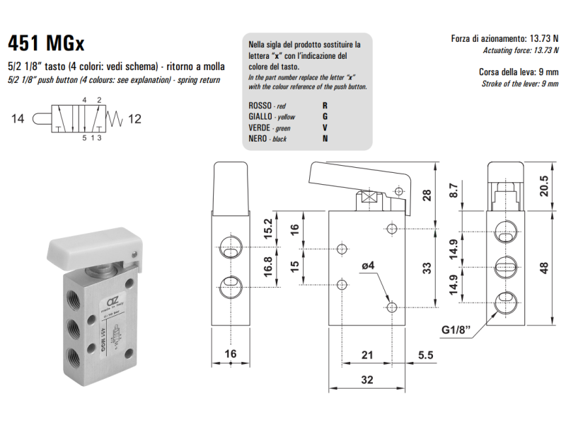 Zawór ręczny 431/451 MGx, Elektrozawory - pozycje zaworu: 