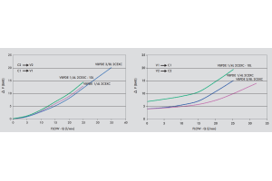 Podwójny zawór sterowany VBPDE 2 CEXC 1/4" BSPP 10L, Rozmi