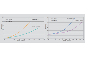 Podwójny zawór sterowany VBPDE 2 CC 3/8" BSPP, Rozmiar gwi