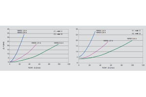 Podwójny zawór sterowany VBPDE A 1/4" BSPP, Rozmiar gwintu