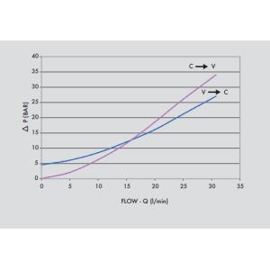Podwójny zawór sterowany VBPDE FLV 1/4" BSPP, Rozmiar gwin