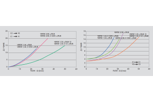Podwójny zawór sterowany VBPDE c/RUB 1/4" BSPP, Rozmiar gw