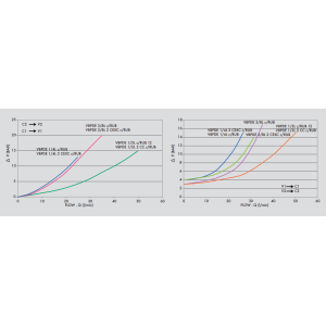 Podwójny zawór sterowany VBPDE c/RUB 1/4" BSPP, Rozmiar gw
