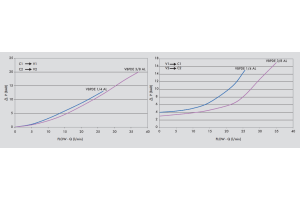 Podwójny zawór sterowany VBPDE AL, Rozmiar gwintu: 1/4" BS