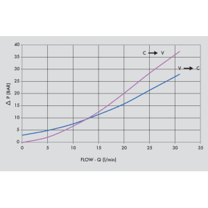 Podwójny zawór sterowany VBAS, Rozmiar gwintu: 3/8" BSPP 7