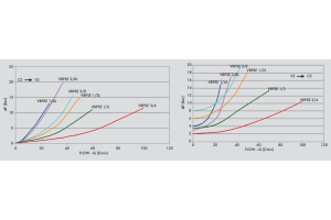 Pojedynczy zawór sterowany VBPSE, Rozmiar gwintu: 1/4" BSPP