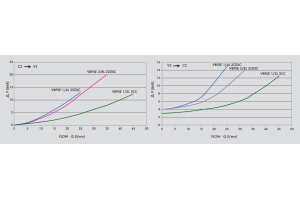 Pojedynczy zawór sterowany VBPSE 1/4" BSPP 2 CEXC, Rozmiar 