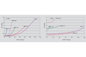 Pojedynczy zawór sterowany VBPSL 1/4" BSPP, Rozmiar gwintu: