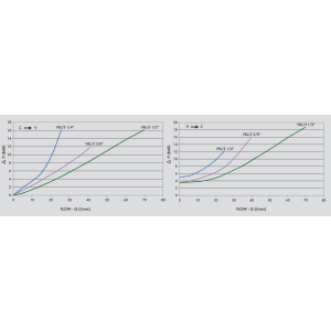Pojedynczy zawór sterowany VBL/3 1/4" BSPP, Rozmiar gwintu: