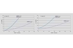 Pojedynczy zawór sterowany VBPSE 1/4" BSPP A, Rozmiar gwint