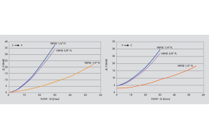 Pojedynczy zawór sterowany VBPSE 1/4" BSPP FL, Rozmiar gwin