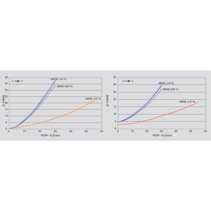 Pojedynczy zawór sterowany VBPSE 1/4" BSPP FL, Rozmiar gwin