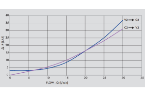 Pojedynczy zawór sterowany VBPSE PS, Rozmiar gwintu: 3/8" B