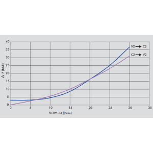 Pojedynczy zawór sterowany VBPSE PS, Rozmiar gwintu: 3/8" B
