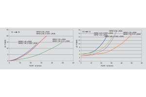 Pojedynczy zawór sterowany VBPSE PS, Rozmiar gwintu: 3/8" B