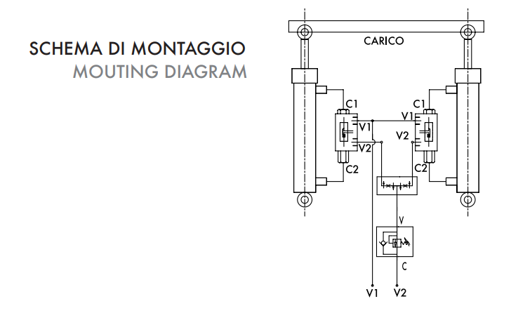 Pojedynczy zawór sterowany VBPSE PS, Rozmiar gwintu: 3/8" B