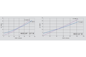 Zawór przeciążeniowo-blokujący VBCD 3/8" BSPP SE, Rozmia
