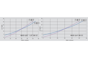 Zawór przeciążeniowo-blokujący VBCD 3/8" BSPP DE CC, Roz