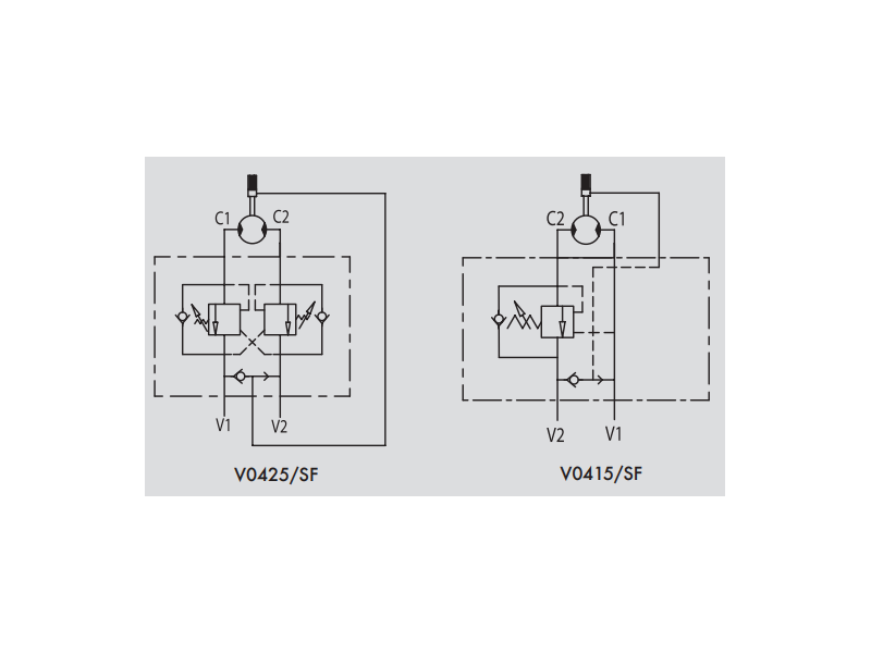 Zawór przeciążeniowo-blokujący  VBCDF 1/2" BSPP DE OMP/O