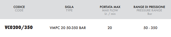 Zawór przelewowy nabojowy 20