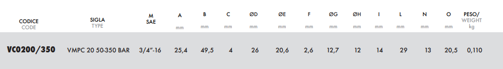 Zawór przelewowy nabojowy 20