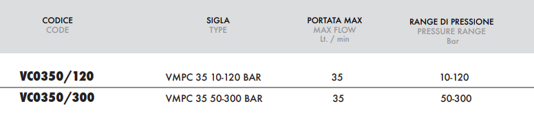 Zawór przelewowy nabojowy 35, Ciśnienie: 50-300 BAR