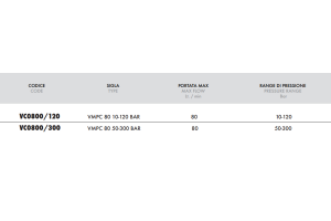 Zawór przelewowy nabojowy VMP80, Ciśnienie: 50-300 BAR