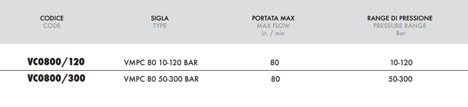 Zawór przelewowy nabojowy VMP80, Ciśnienie: 50-300 BAR