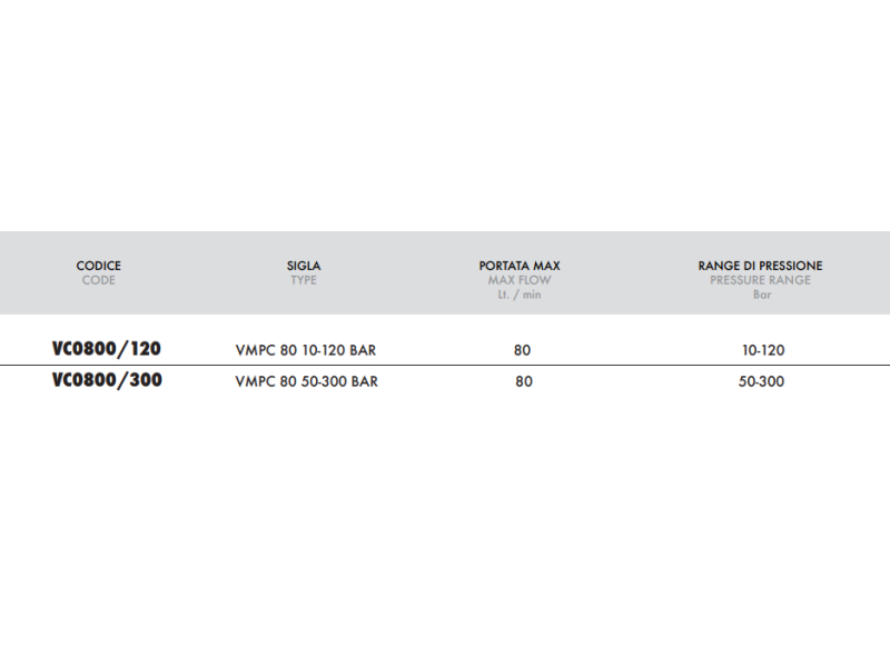 Zawór przelewowy nabojowy VMP80, Ciśnienie: 50-300 BAR