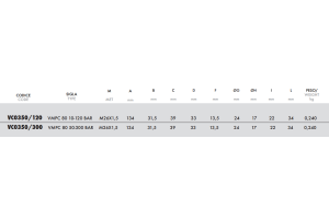 Zawór przelewowy nabojowy VMP80, Ciśnienie: 50-300 BAR