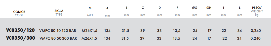 Zawór przelewowy nabojowy VMP80, Ciśnienie: 50-300 BAR