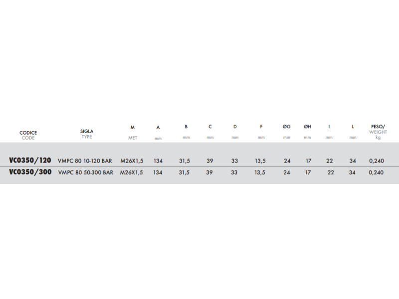 Zawór przelewowy nabojowy VMP80, Ciśnienie: 50-300 BAR